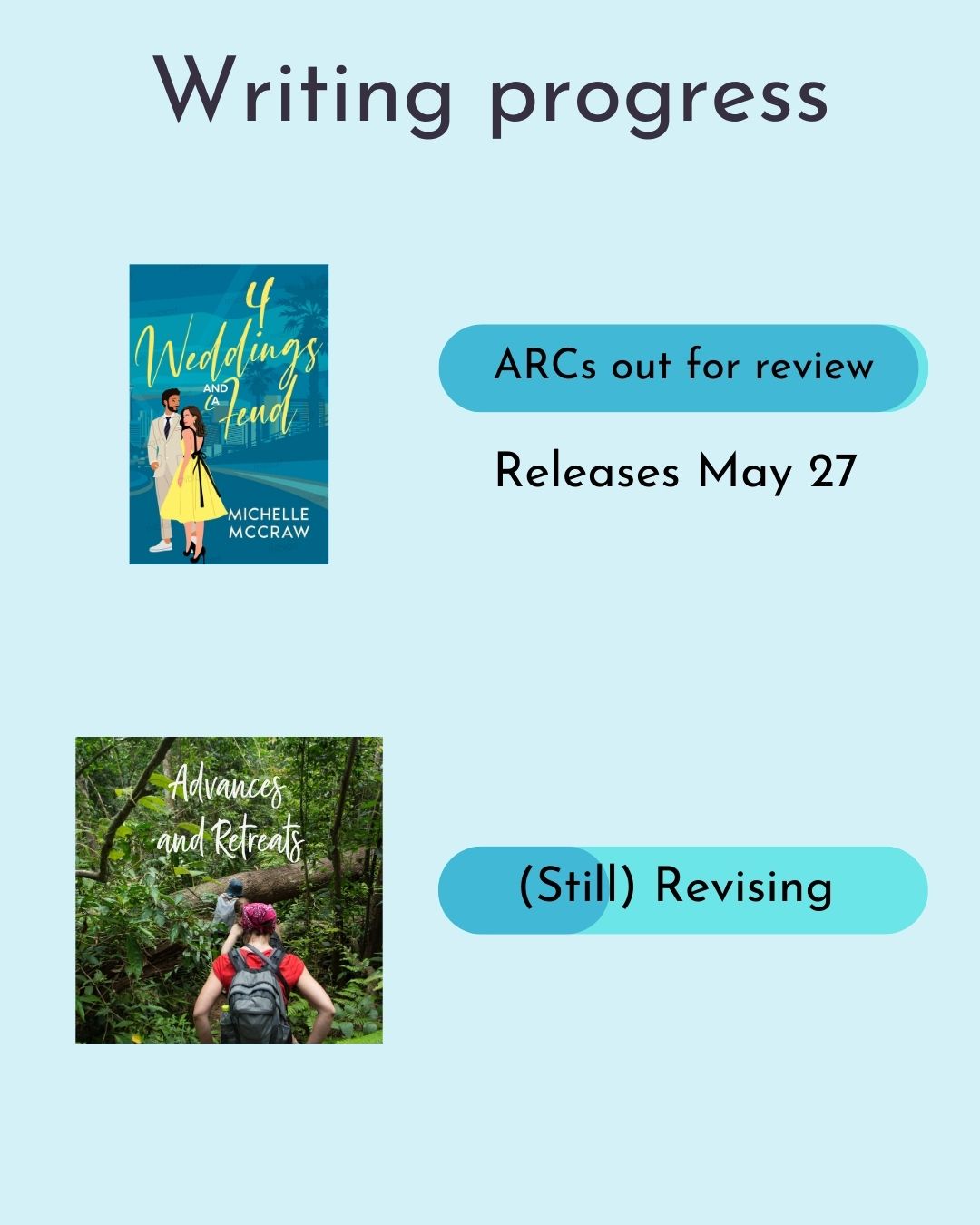 Graphic showing progress on two projects: 4 Weddings and a Feud, which is 98% done, and Advances and Retreats, which is 35% done.
