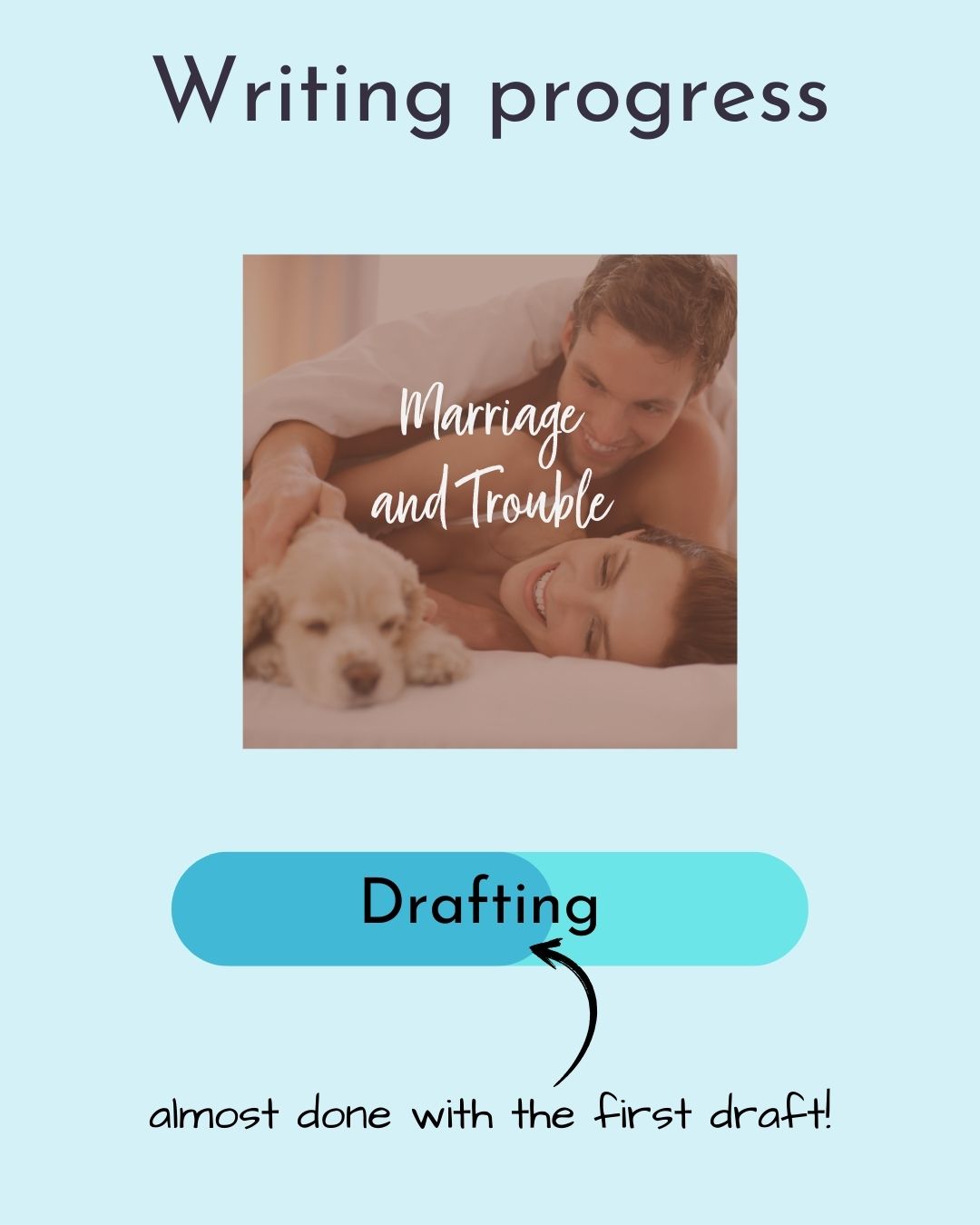 Writing progress for December 2025 showing the project Marriage and Trouble about 60% done