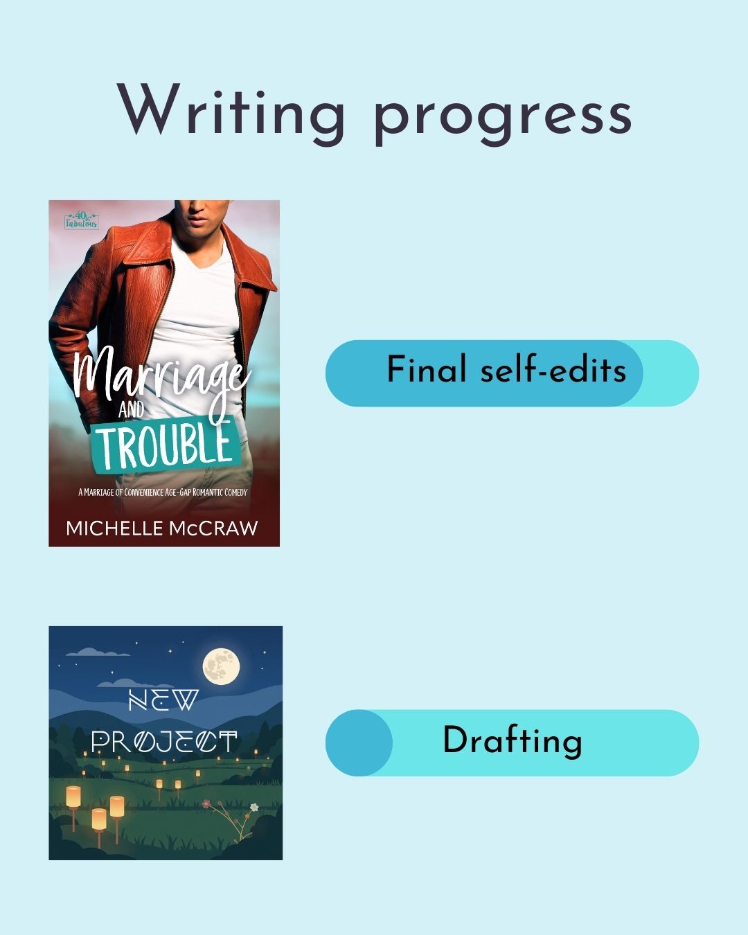 Writing progress on Marriage and Trouble (in final self-edits) and a new project (drafting)